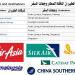 Langkawi International Airport مطار لنكاوي