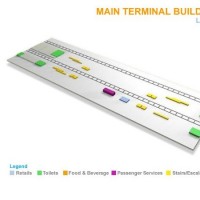 Kuala Lumpur International Airport مطار كوالالمبور الدولي